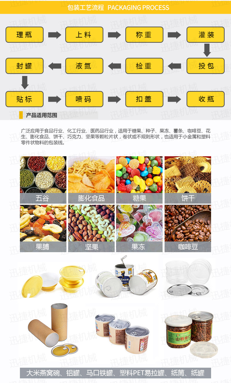 全自動顆粒包裝生產(chǎn)線