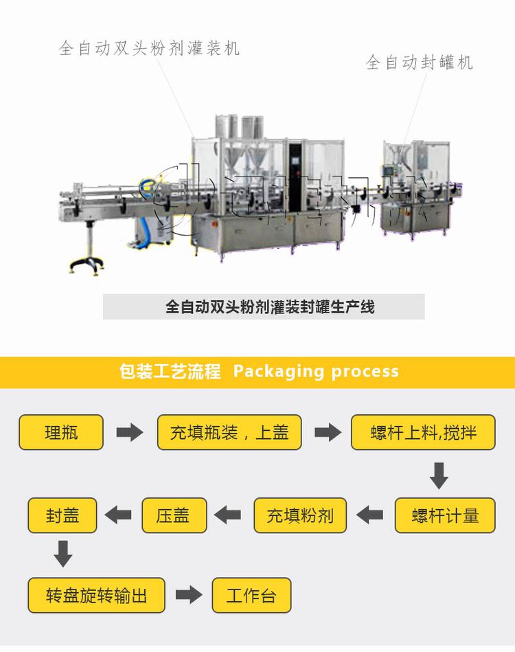 單頭在線式粉劑灌裝機(jī)